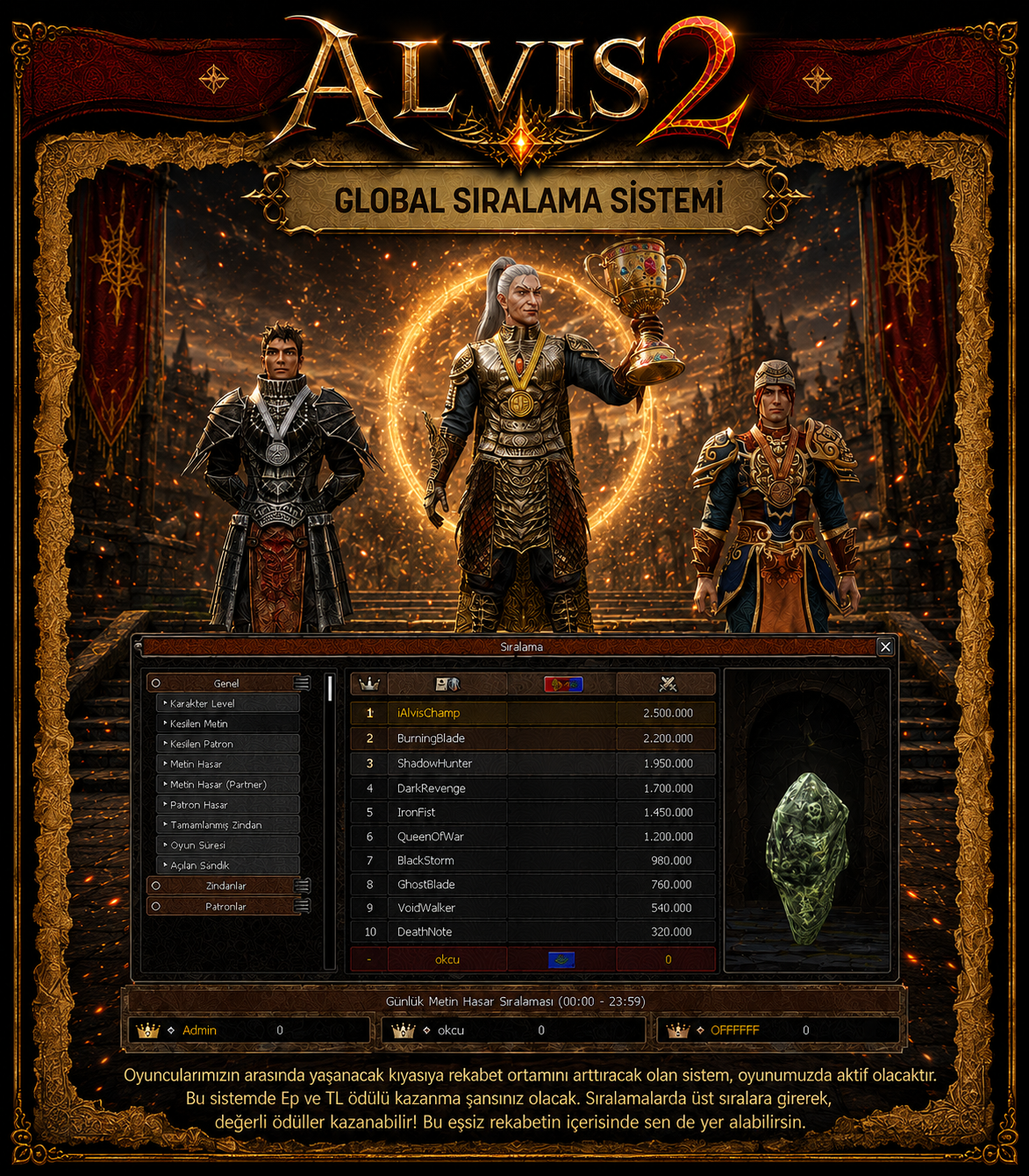 ALVIS2 Sıralama Sistemi
