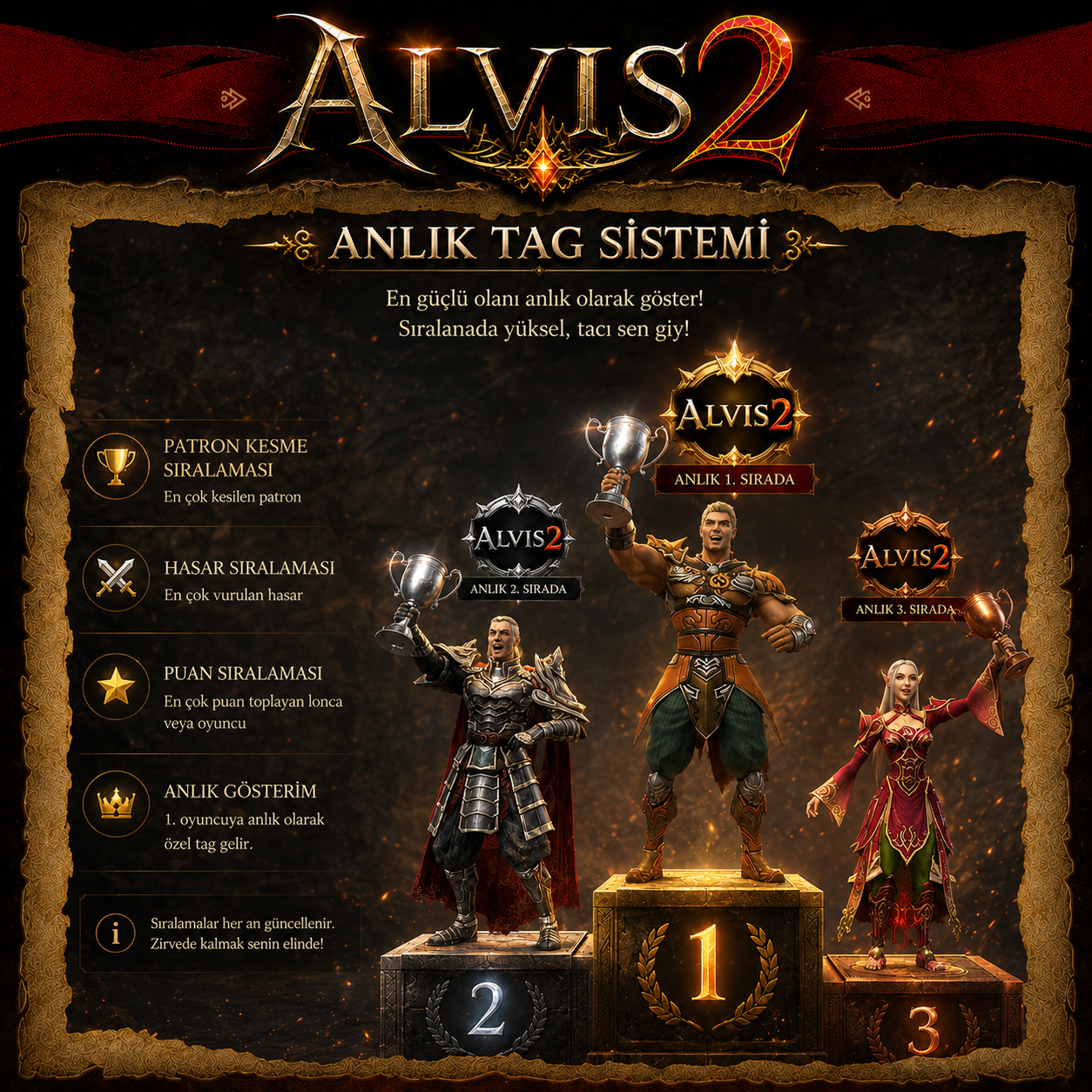 ALVIS2 Anlık Tag Sistemi